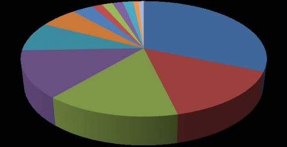La Carrera De Contador Y La Sostenibilidad En Universidades De Latinoamérica Y El Caribe Desde Un Ranking Global De Universidades
