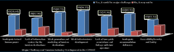 Figure 1: Map of the Study Area b) Sampling TechniquesThe population of this study comprises three zones of Gambella region with their twelve woredas (Gog, Abobo, Jor, Abol, Dimma, Jikaw, Makuey, Lare, Wanthowa, Akobo Godere, and Mengeshi Woredas. It also involves Itang special woreda and Gambella Town Administration. In this particular study, the non-