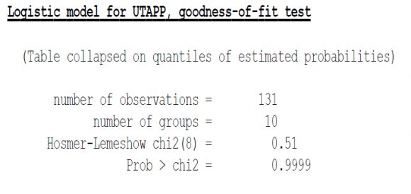 Paradoxalement et ce, malgré son faible taux de bancarisation, le contexte africain se caractérise par . La banque mobile se présente alors dans ce contexte comme un élément important de la stratégie des banques pour répondre à la menace des technologies financières. Parmi les grandes banques nationales et les coopératives de crédit aux Etats-Unis, les leaders du mobile banking affichent un taux d'adoption relativement faible (Fiserv, 2017) qui peut souligner des réticences quant à l'adoption de la banque mobile. Author ? : Université de Douala-ESSEC. e-mail: tatigaelle@yahoo.fr Timba Analyse de l'Adoption du Mobile Banking dans une Economie en Developpement: Une Application au Cameroun Abstract-The paper analyses the factors that explain the adoption of mobile banking services in a developing country.