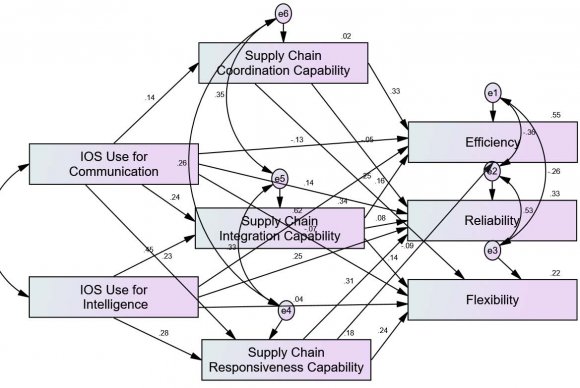 Figure 1: Graph A: Tobin's Q versus central SOEs