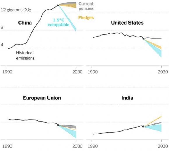 III. Decarbonization for Harder-to-Abate Sectors