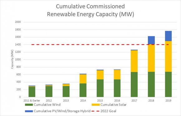 forms of energy generation -no two countries are alike.