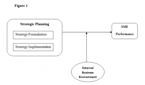 Figure 1: Research Model Figure 1.1 above shows that the independent variables are compensation, job involvement and feedback while simultaneously workers productivity is the dependent variable. The intervening variable is coaching that will intercede the relationship between the dependent and independent variables. A mix of these components that is oneself decision and the reliant components are fabricated, and hypotheses are figured and made considering the previous works, yet the proposed model will be tried from here on out.In the literature review, it has been contended that coaching affects various variables like compensation, job involvement and feedback on representative efficiency. Authoritative execution in the end depends on worker yield and coaching is an instrument to improve representative efficiency(Bharti, Rangnekar, 2019). The going with speculative framework has been intended to portray an association