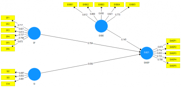 1 and Figure 4.2.Source: Field survey