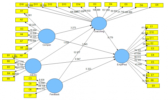 Figure 4.5, and Figure 4.6.