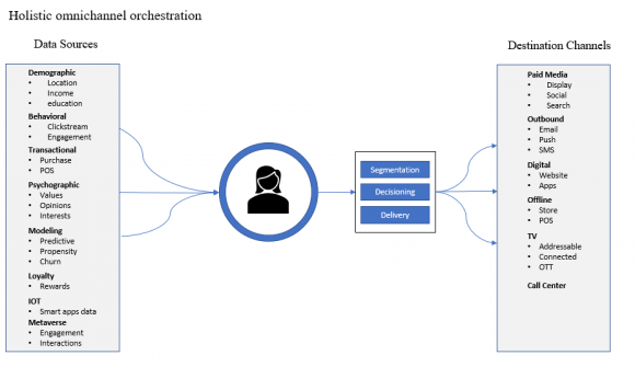 Figure 5: Showing Duration of Workers