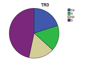 Figure 8: Showing Tracking Procedures are Flexible