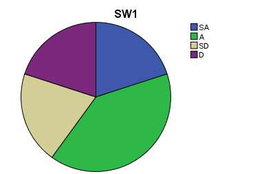 Figure 9: Showing Inventory Tracking Software's for Inventory Management