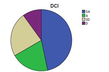 Figure 13: Documents Play a Vital Part in Inventory Management