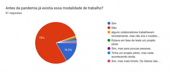 Disponível em: https://www.wareline.com.br/. Acesso em: 15 de jul. de 2022.12 Disponível em: https://www.fm.usp.br/fmusp/noticias/mulheresforam-mais-afetadas-emocionalmente-pela-pandemia. Acesso em: 15 de jul. de 2022. revelou que as mulheres foram as mais afetadas durante a pandemia de COVID-Global Journal of Management and Business ResearchVolume XXIII Issue I Version I que 40,5% delas apresentaram sintomas de depressão neste período. As mães, principalmente, chegaram ao seu limite.