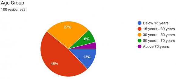 Understanding the Age Differences in Adopting WFTs: An Extension of the UTAUT2 Model technological innovations, e. g., smartphones and last few decades