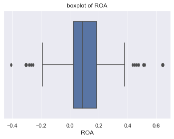 Figure 2: Conceptual Framework Flow Chart Showing the Flow of Activities from CSR to Employees that are Hypothesized to Affect FP