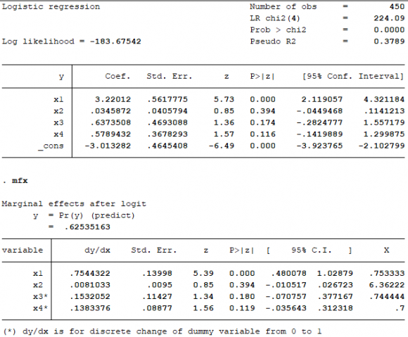 Global Journal of Management and Business Research Volume XXIII Issue I Version I Year 2023 ( ) C II. Covid-19 Pandemic and SME Debt: A