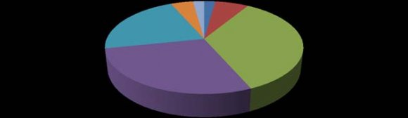 Figure 1: The Conceptual Model of the Phenomenon under Observation III. Discussions and Interpretations