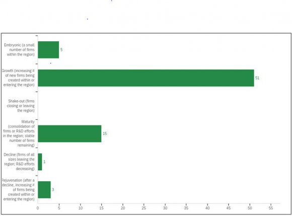 Figure 1: Life Cycle of All Ecosystems Combined
