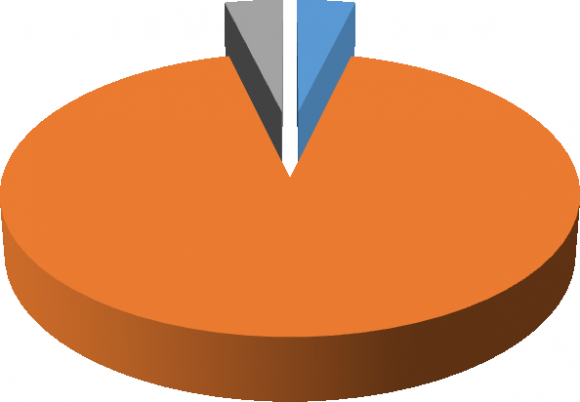 Journal of Management and Business Research Volume XXIII Issue VII Version I Year 2023