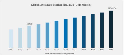 Concert Experiences: Mobile Economy Maximiaztion Bundles Transforming Ticketing Dynamics Global Journal of Management and Business Research ( B ) XXIII Issue VI Version I Year 2023 ? = ??(. 5806 * 499) + 499? * 2? + 130 + (30 * 4) = $1,827.44