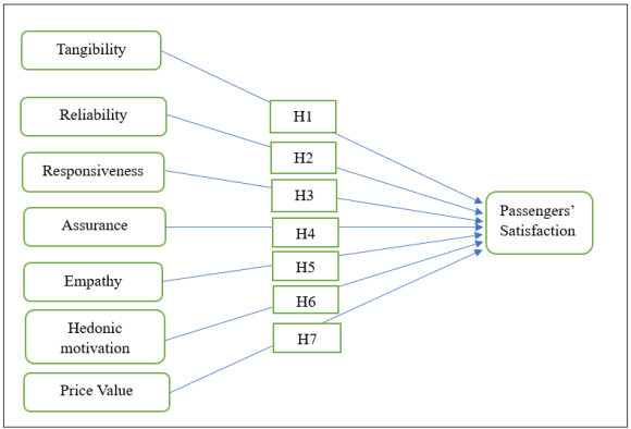 Buran & Ercek,    Global Journal of Management and Business Research ( E ) XXIII Issue III Version I Year 2023 2023 Global Journals