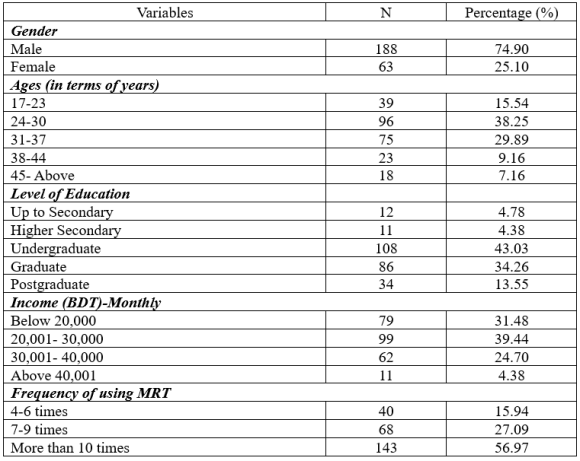 , 2023; Sama et al., 2023; Hamzah et al., 2023). et al., 2023; Rouse et al., 2023; Twyford & Dean, 2023; Wan et al., 2023), and so forth. The RAILQUAL, a modified SERVQUAL (Gopal et al., 2023; Li et al., 2023; Mishra & Panda, 2023), uses different aspects instead of five to measure customers' impressions of the service's quality (comfort, security, and convenience are added to the original dimensions). Urban transportation studies by Guzman et al. (2023) and Drabicki et al. (2023) respectively examined the gap between perceived and expected quality among urban transportation stakeholders commuting within metropolitan areas. The SERVQUAL model has been identified by Amankwah et al. (