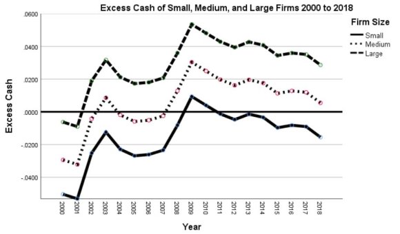 Figure 2: Reconciliation of Sample Size