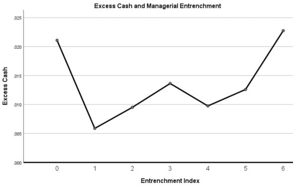 Figure 5: Excess Cash and E-Index