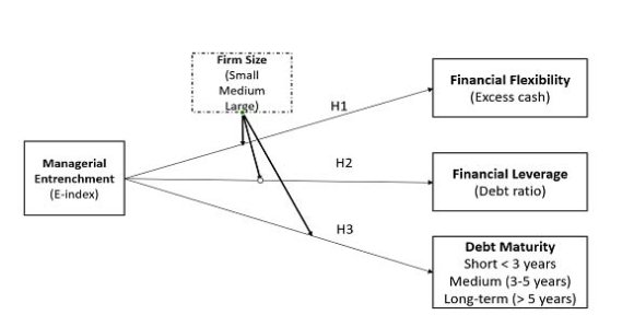 Global Journal of Management and Business Research ( C ) XXIII Issue IV Version IYear 2023 was evaluated by on their socio-demographic characteristics, knowledge and attitudes towards Pap testing. In general, the findings reveal that respondents have a good understanding of the purpose of Pap test screening with 3.92 (Mean score). With 3.54 Mean score, the respondents believed that Pap tests are recommended to women who are married and with 3.45 mean score women believed that Pap tests are recommended only to those who have children. Generally, respondents possess good knowledge of Pap test and its purpose (Mustarietel 2017).