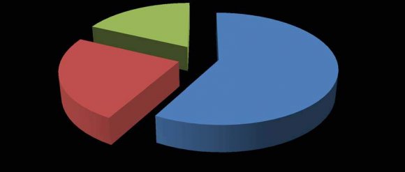 Dimensions of thr Financial System