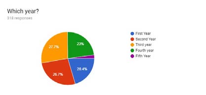 The total population of this study comprised with all consumers in Western Province.The estimated number of population in Western Province is 5,851,130 and it is 28% of the total population in Sri Lanka according to the Census of Population and housing report 2012.