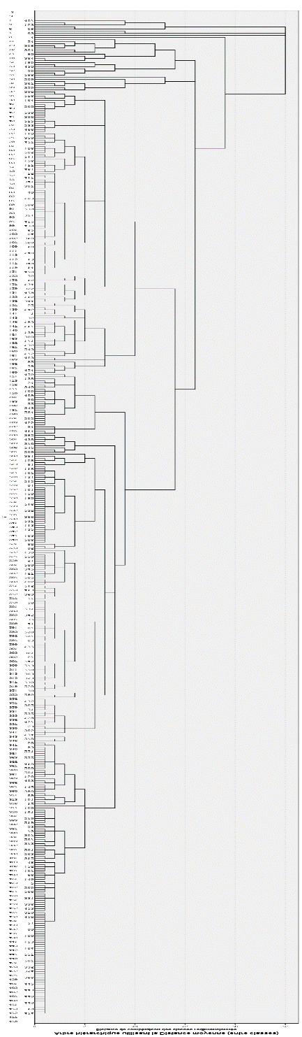 Figure 2: Les profils d'implication des enseignants du secondaire public o Le profil 1 caractérise les enseignants ayant un niveau d'implication normatif supérieur aux autres formes d'implication dans le métier. Le choix du métier d'enseignant leur a été imposé par les parents afin de leur offrir une occupation stable et bien rémunérée. De ce fait, la performance dans la tâche de ces enseignants se limite généralement à assurer un service minimum aussi bien dans les salles de classes qu'au sein de l'établissement d'attache où ils sont en fonction. Par ailleurs, en quête de bien-être matériel et financier, ces enseignants multiplient au quotidien les initiatives afin d'intégrer d'autres structures relevant du secteur public. o Le profil 2 permet d'identifier les enseignants fortement impliqués dans leur métier. Ils extériorisent un niveau d'implication élevé sur les trois dimensions caractéristiques de cette attitude. Ce type de profil est très apprécié des administrateurs scolaires (censeurs, proviseur) et des élèves compte tenu de leur investissement manifeste dans la conduite des activités scolaires, périscolaires et administratives au sein de leurs établissements d'attache. Par contre, ces enseignants sont habituellement décriés par leurs collègues qui considèrent leur forte implication en contexte de travail comme une forme de zèle. o Le profil 3 regroupe les enseignants qui aiment leur métier. Cet attachement est renforcé par la prise en compte d'un certain nombre de couts susceptibles d'affecter leurs intérêts personnels et familiaux, mais aussi par la loyauté qui les caractérise. Toutefois, celui-ci n'est pas le choix idéal qu'ils auraient pu faire dans un contexte de travail caractérisé par la présence d'alternatives d'emploi. Ces enseignants qui présentent des niveaux d'implication affective et normative presque similaire ont intégré ce métier et s'y maintiennent parce qu'ils sont non seulement fiers d'accompagner les élèves dans l'acquisition des connaissances et des valeurs nécessaires à leur développement, mais aussi qu'ils respectent scrupuleusement les normes afférentes à leur métier et/ou leur environnement familial. o Le profil4représente les enseignants qui se caractérisent par un attachement et une identification à leur métier profondément ancrés dans la sphère des émotions, comme s'il s'agissait d'un lien viscéral. Comparativement aux autres, ces enseignants offrent à titre onéreux ou à titre gratuit un accompagnement aux élèves sous forme de répétition à domicile ou au sein des lycées et collèges où ils sont en service. o Au regard des motivations diverses qui caractérisent les enseignants du secondaire public en contexte camerounais, différentes dénominations contextuelles sont susceptibles de caractériser les profils d'implication dans le métier identifiés dans cette étude (Tableau 5).