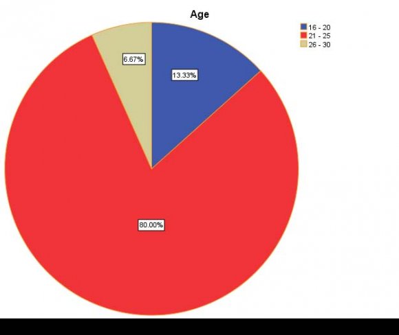 Impact of Internet Usage on Undergraduate Academic Performances (Special Reference to You Tube online Video Platform Usage)
