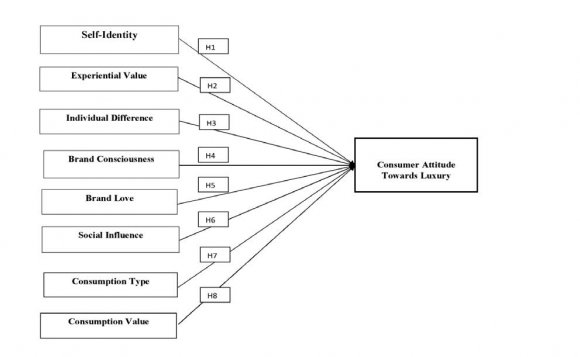 year 1, 2, and 3 from Tamale Technical University. The precedent of the sample size was in line with Radha and Jija (2013) and Saeed et al. (2014) who used 200 each.