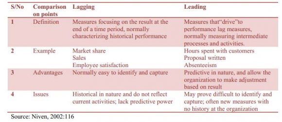 Journal of Management and Business Research Volume XX Issue XI Version I Year 2020 ( ) Implementing the Balanced Scorecard in Public Organization: An Experience in Communication Affairs Bureau Dire Dawa Administration, Ethiopia b) Specific Objectives a) The Origins of the Balanced Scorecard b) The Evolution of the Balanced Scorecard