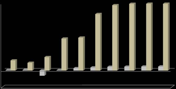 Figure 3: The Unusual Dip in February 2016