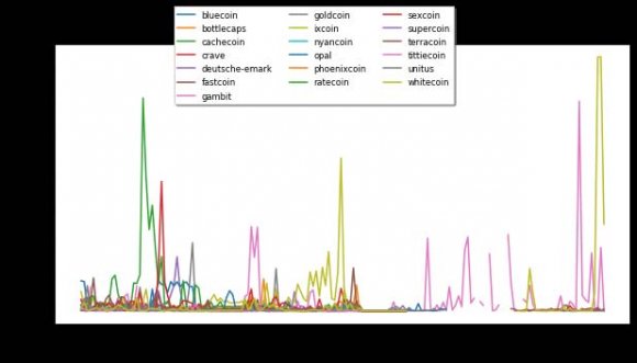 Figure 6: The Unusual Dip in May 2019