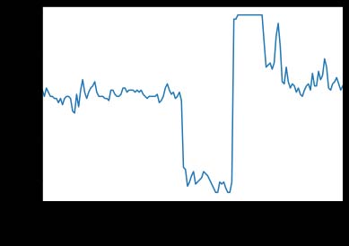Figure 8: The Raw Return Distribution of Four Cryptos