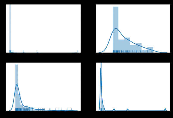 Figure 9: The Winsorized Return of Four Cryptos We see a better bell-shape distribution IV.
