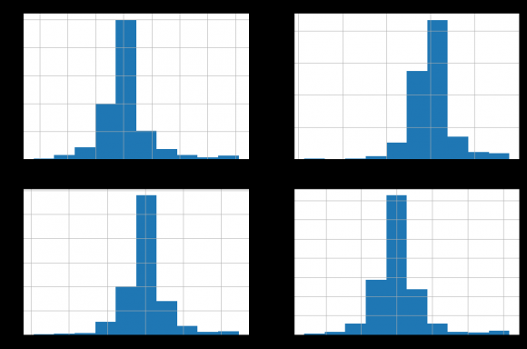Figure 11: The Distribution of Market Exposure