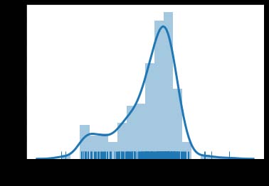 Figure 13: The Distribution of Market Exposure