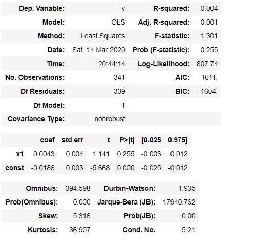 Figure 14: The Cumulative Returns of All Size Portfolios All portfolios have negative average returns Next, we analyze the BMS factor. As shown in Figure 15. below, the BMS factor has a positive average return and grows exponentially over the period. The size factor has almost zero correlation with the market factors.