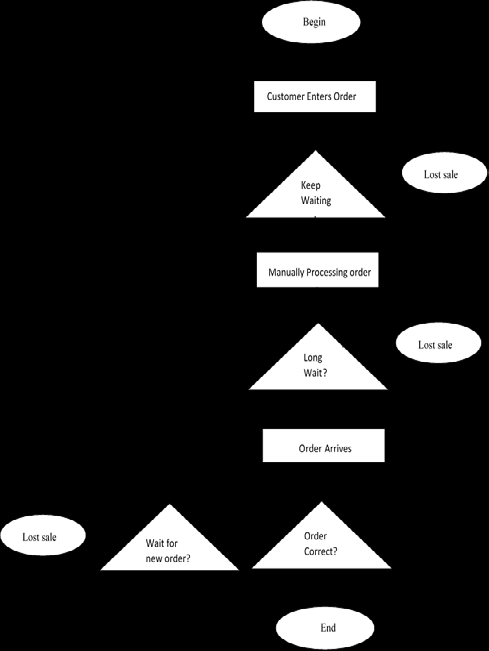Figure 4: Distribution of packaged pork market in the united states