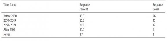information and communication technology (ICT) tools and techniques were applied is Accounting (Kamil Omoteso, 2012). Due to the very steady growth in technology most of the latest accounting firms have 25 Global Journal of Management and Business Research Volume XX Issue X Version I Review on Artificial Intelligence (AI), Big Data and block Chain: Future Impact and Business Opportunities