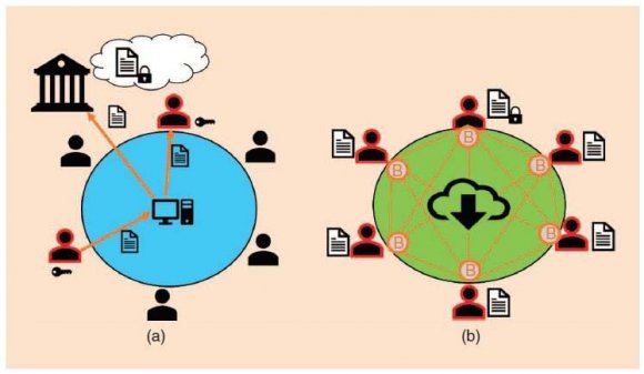 Figure 2: About 50% of 560 Enterprise think that by Harnessing of big data can help them to increase Operational efficiency (McKinsey Institute) VI. Growth Opportunities in Business for big Data