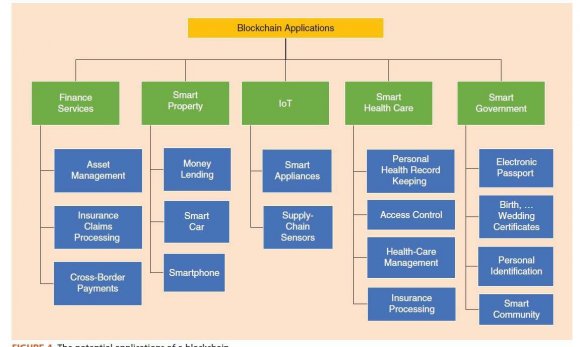Figure 3: The (a) centralized system with intermediaries versus a (b) decentralized blockchain