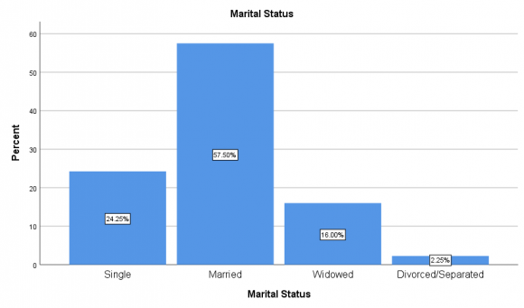 The necessary models in ii above are functionally specified as: PM = f (AG, GD, ED, LM, IV, TI) ??????????????? Equation PM = f (FI, SC, SP, SF, PC, PS, OP) ??????????????. Equation Independent Variables are: AG = Age of the member in years GD = Gender (Dummy: 1 = male, 0 = female) ED = Educational level attained in years LM = Length of membership in cooperative in years IV = total investment in Naira in 2018 TI = Total income of member in Naira in 2018 FI = High cost of fishing inputs (Mean rating) SC = Lack of sufficient capital (Mean rating) SP = Storage problems (Mean rating) SF = Spoilage of fish (Mean rating) PC = Poor catch (Mean rating). PS = Poor sales OP = Oil/industrial pollution