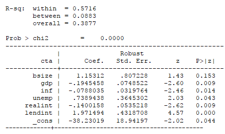 Figure 2: Cash to total assets ratio Figure 3 below, loans to total assets ratio trend shows that banks continued to lend during the entire period regardless of the change in operating conditions.