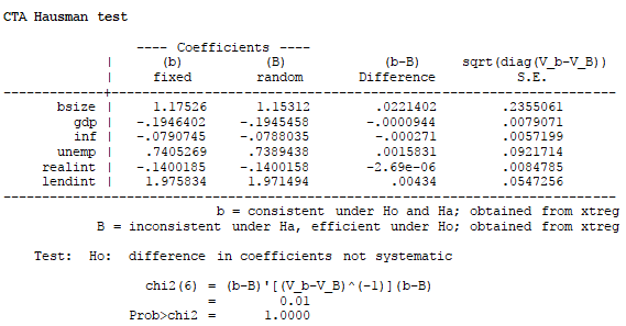 Deposits to total assets model