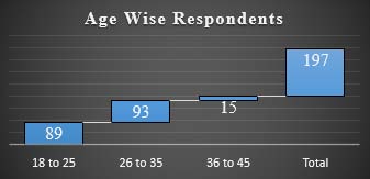 Management: A Comparison of Chinese & Indian IT Firms Perceived Equity 3 Global Journal of Management and Business Research Volume XXI Issue IV Version I Year 2021 ( )