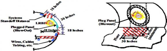 to carry the process discreetly to avoid unnecessary panicking amongst passengers. Whereas, if an article is 34 Global Journal of Management and Business Research Volume XXI Issue III Version I